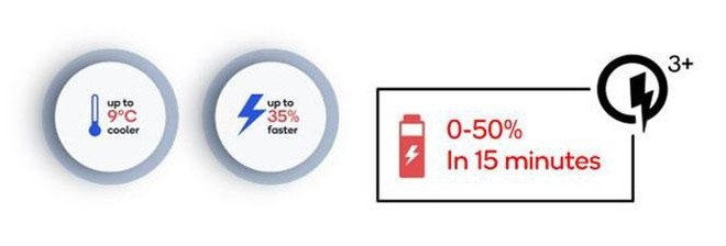 iLuca90's tweet photo. #Qualcomm lancia la ricarica wireless ultra fast:
#QuickCharge3Plus!
Ricarica da 0 a 50% in meno di 15 minuti mantenendo il dispositivo a temperature normali!
@Qualcomm_IT https://t.co/U10IhtMG3G