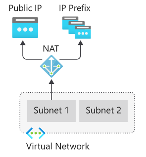 azurebrains's tweet photo. Buenos dias cerebritos!!! Ya nos queda menos. Hoy en @azurebrains de la mano del Maestro @FMSepulveda vamos a aprender de #networking de #Azure, "Virtual Network NAT" en https://t.co/wCQ5pCKuOC Disfrutar!!! https://t.co/XhX7LbR9P4
