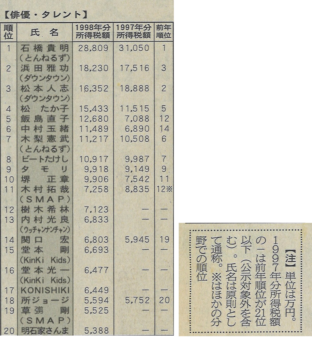 どヤ！で16歳の時の光ちゃんが稼いでた話が出たけど、デビュー後は高額