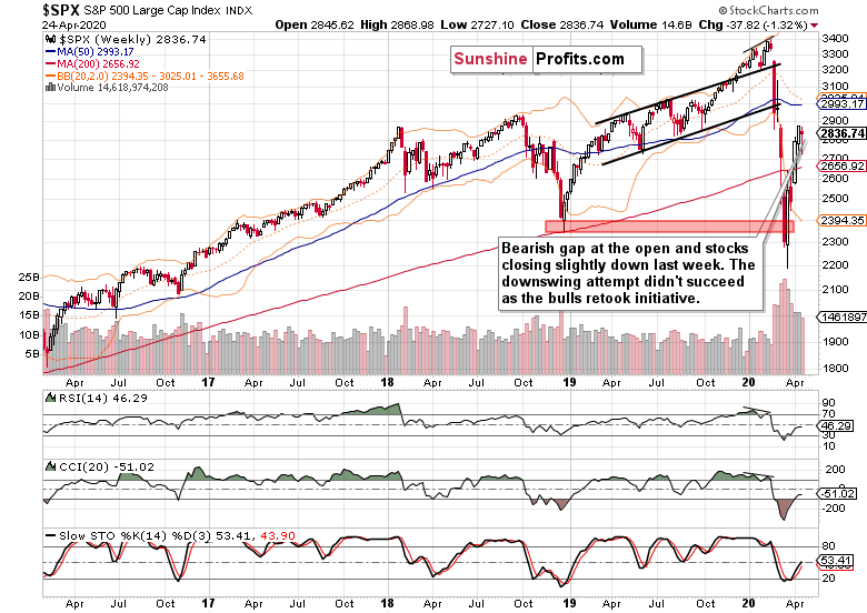 TradingDot1's tweet photo. As the week ended close to unchanged in the S&amp;P 500 futures, what clues does the detailed assessment of their performance and the fundamental situation offer? 
https://t.co/ty5ZJ3dUPH https://t.co/lS0GFQbOmu