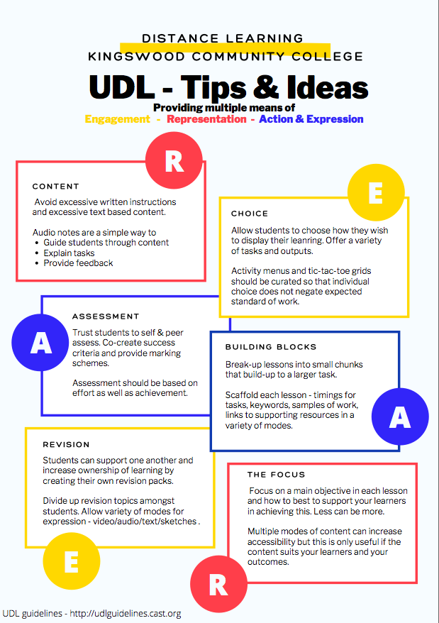 OideElish's tweet photo. Our #Teachers advice based on their experience using #UDL in #distancelearning Might be of use for others in the same 🛶@Kingswoodcc16 @CAST_UDL @KatieNovakUDL @LouiLordNelson @magsflood #edchatie #DDLETBconnect https://t.co/qN2Sp58dGH