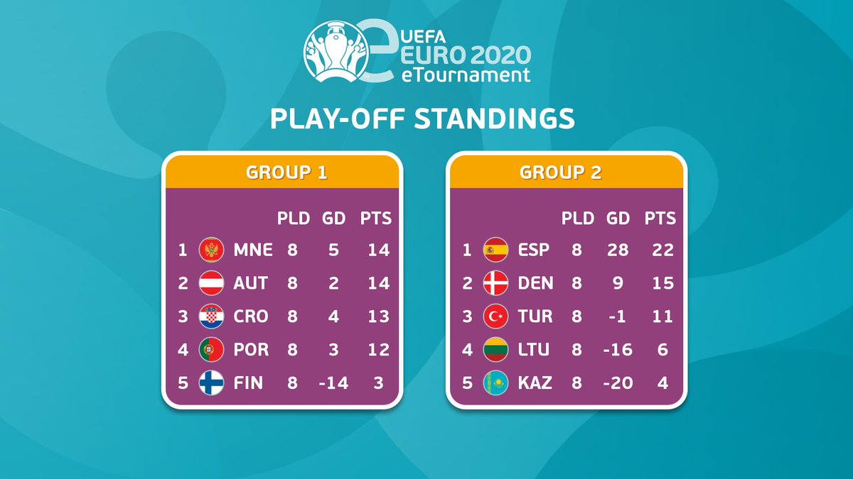 Standings uefa euro Europa League