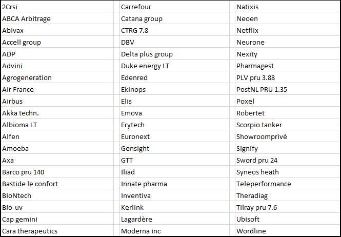 NCheron_bourse's tweet photo. Voici le programme de la seconde partie de l'émission du jour avec 60 titres sélectionnés entre les demandes Twitter et celles faites directement sur le chat de la Binck TV.

RDV à 11H ici >> https://t.co/uTdLUkLTWS https://t.co/v6lbTn5ooT