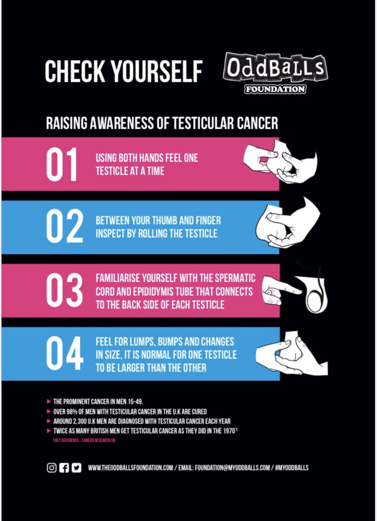 HinchRFC's tweet photo. Thank you to OddBalls for sending this through to us. It's Testicular Cancer Awareness Month! Here's a step by step guide reminding all blokes to check themselves for lumps and bumps - as lot's of you are at home, now's a better time than ever! #myoddballs #CancerAwareness https://t.co/mLjuWyjwul