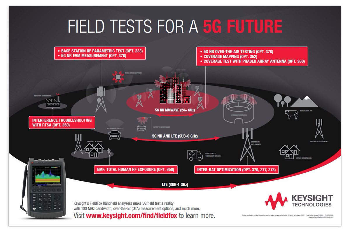 ElektorDE's tweet photo. Machen Sie 5G-Feldversuche zur Realität! Laden Sie das 5G- Poster von @Keysight herunter! | #sponsored #ElektorMagazine https://t.co/MaUZ3Q0chw https://t.co/cCMB3hplfi