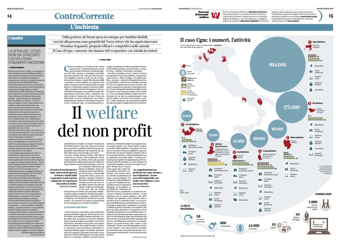 Secondowelfare's tweet photo. Oggi su @CorriereBN trovate la nostra inchiesta #ControCorrente su come @GRUPPO_CGM sta affrontando l'emergenza #Coronavirus: tante iniziative locali rese possibili grazie agli investimenti fatti in #tecnologia per offrire servizi di #WelfareAziendale https://t.co/xmp3xtGy2t