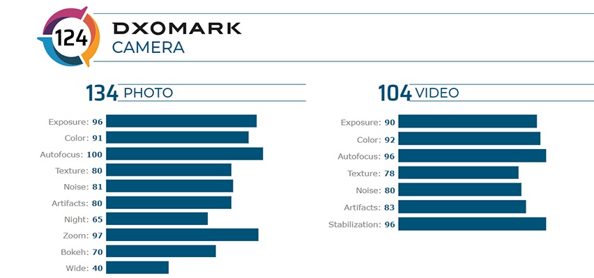caocaocps's tweet photo. #cellphones #oppo #oppox2pro #oppofindx2pro @caocaocps
CellphoneS News: Oppo Find X2 Pro is rated by DxOMark as the best camera phone in the world
https://t.co/NdAiSxsauP https://t.co/TsIjK9eRjo