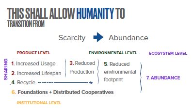 “From profit maximisation to benefit optimisation” Bubusi, in live with CEV.
#circulareconomy #sharingeconomy #distributive #cec #circulareconomyclub  #toollibrary #libraryofthings #ecosystem #restart2020 #abundance