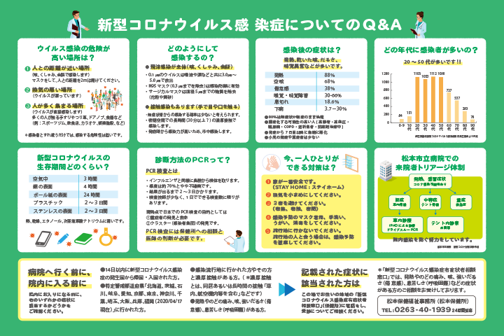 長野県松本市 松本市立病院でチラシを作りました 松本市立病院で新型コロナウイルス感染症予防のためのチラシを作成しました 詳しくは市立病院のホームページ または市のコロナ特設ページをご覧ください T Co Xsyixwykhi T