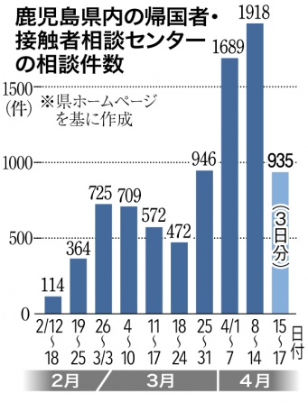 新聞 鹿児島 日本 コロナ 南