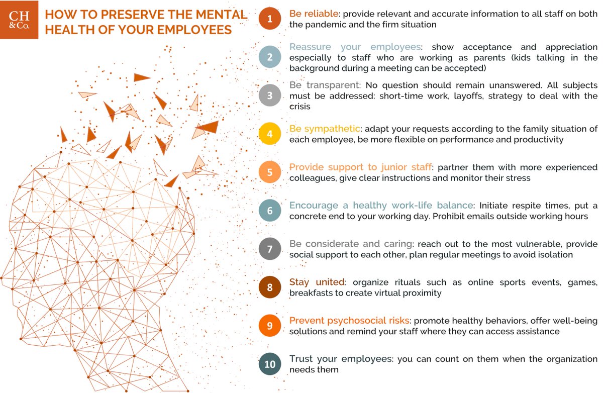 #homeworking  is a privilege that allows us to remain safe and sound, but it can also have a detrimental impact on our health.
 
We should reflect on how to protect staff from poor mental health and adopt new strategies to improve their well-being? 

#mentalhealth  #wellness