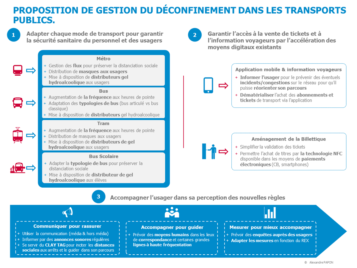 Papon_Alex's tweet photo. En cette journée de présentation du plan de déconfinement, je vous propose une gestion de ce dernier dans les transports publics s'appuyant sur le digital et l’accompagnement au changement des usagers. 
@FOUZIYABOUZERDA @SYTRAL_RHONE @klarrys @Berjer72 https://t.co/ytFZtCk0Ix