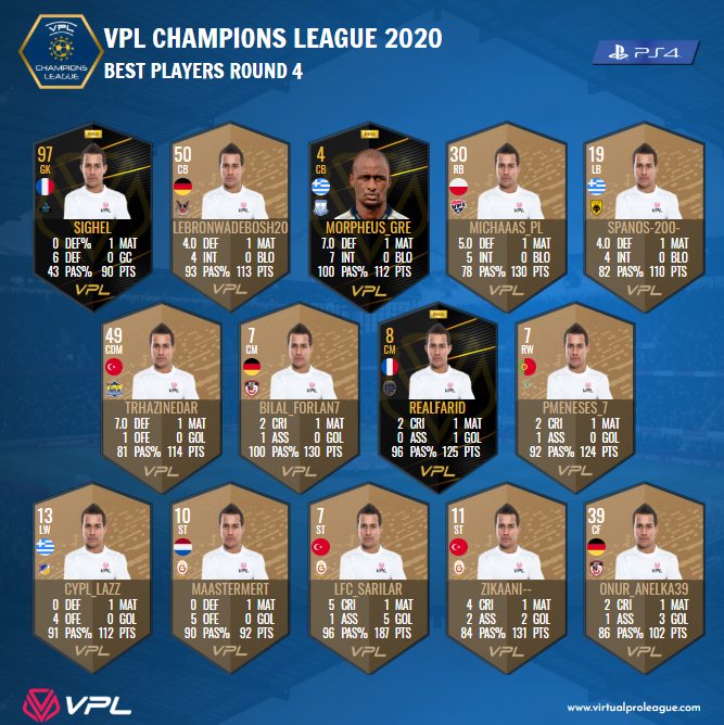 VPLeurope's tweet photo. |#PS4| Team Of The Week - Round 4
🔷VPL Champions League: https://t.co/XMgLuHShxM
🔶VPL Euro Proleague: https://t.co/Ln6s7TY3iR
#virtualproleague #vplglobal #11vs11 #esports #proclub #VF20 #VirtualFootball20 https://t.co/wa6Sm69PLR