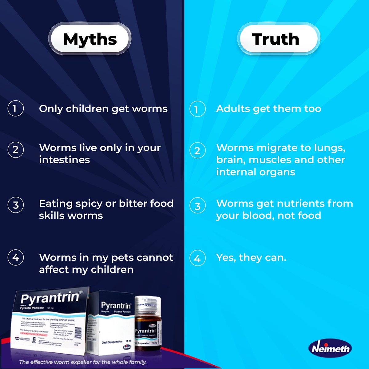 NeimethPlc's tweet photo. Here are a few facts to keep you and your family healthy and worm-free. Please share to increase awareness!.
#StayWormFree #StayHealthy #Pyrantrin #EffectiveWormExpeller #NeimethPlc https://t.co/5Mz9MjQxLZ