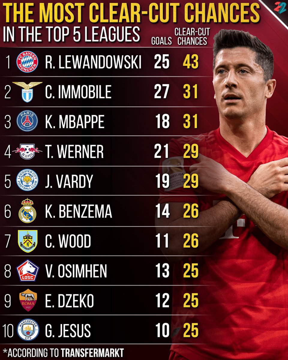 Gabriel jesus all goals transfermarkt