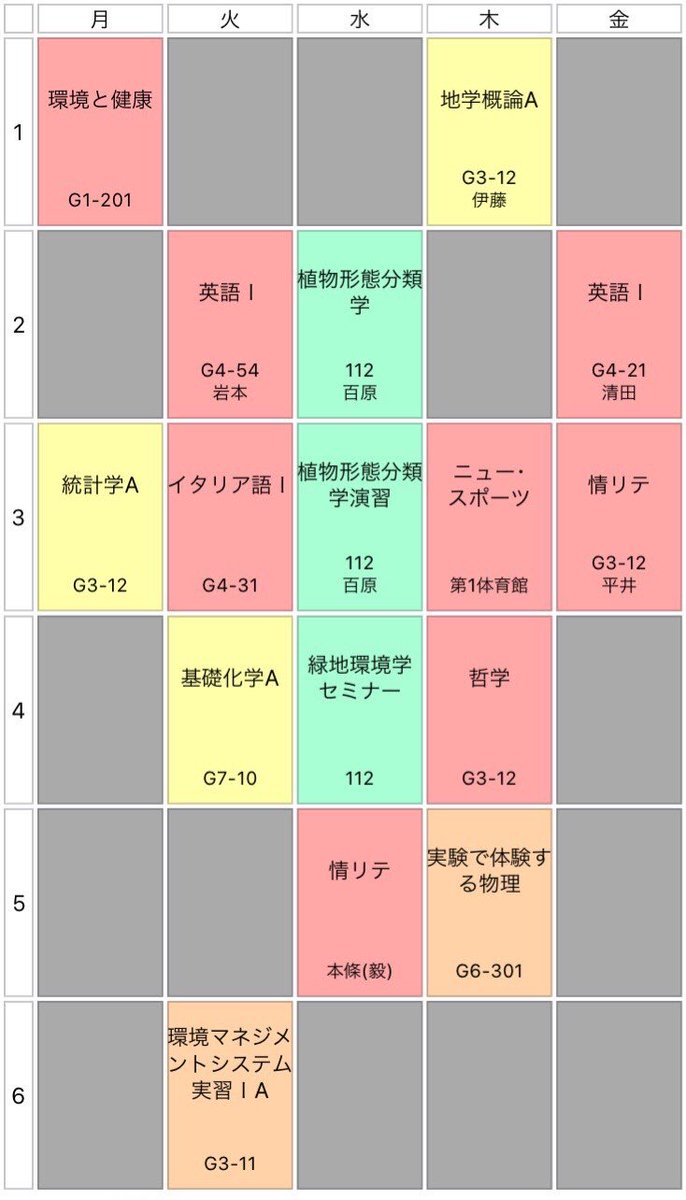 千葉大学女子ラクロス部 園芸学部 緑地環境学科 17入学 の時間割です 注意 今年度は授業の変更点が多いため 例年の時間割とは異なる可能性があります これを参考にmoodleやシラバスを読み込みましょう 春から千葉大