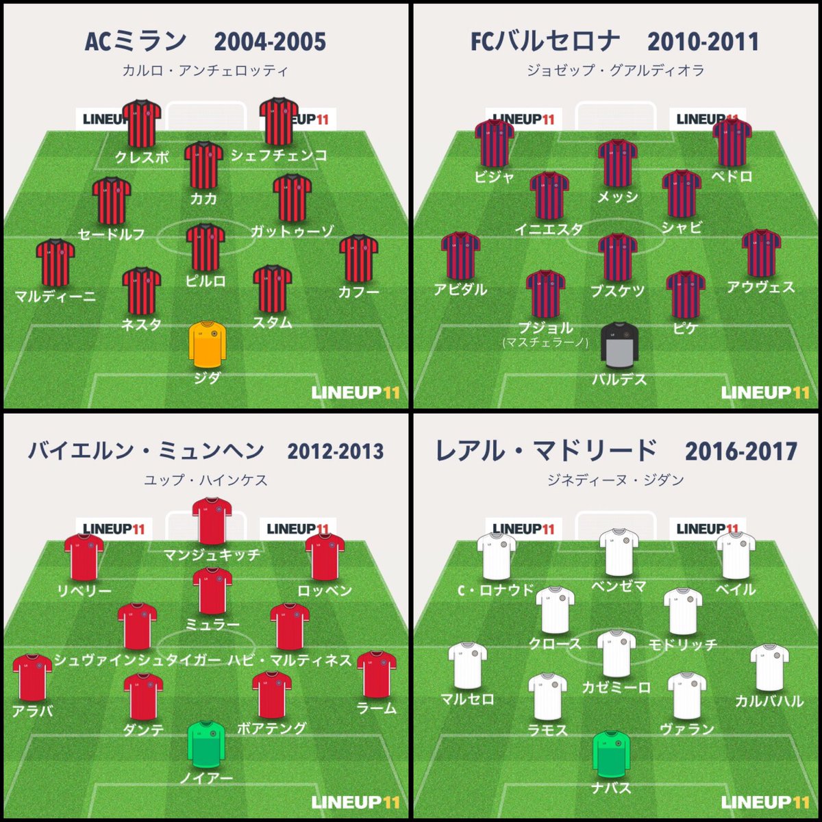 Gwなので ここ3ヶ月の間に製作したまとめ画像をここに集めておきます サッカーのポジション解説 サッカーの主なフォーメーションの解説 5大リーグ Jリーグの大まかな特徴紹介 個人的な 史上最強サッカークラブ 蓮