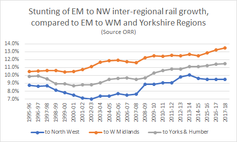 PeaksDalesLine's tweet image. Look at the blocker to #ModalShiftToRail when key #BeechingReopenings are missing.  The erratic blue line shows unreliability, pent up demand, EM to NW regions  #GetPeaksAndDalesRailwayDone 

@CBTransport 
@Transport4North 
@midsengine 
@MidsConnect 
@MariaPMachan 
@Derbyshirecc