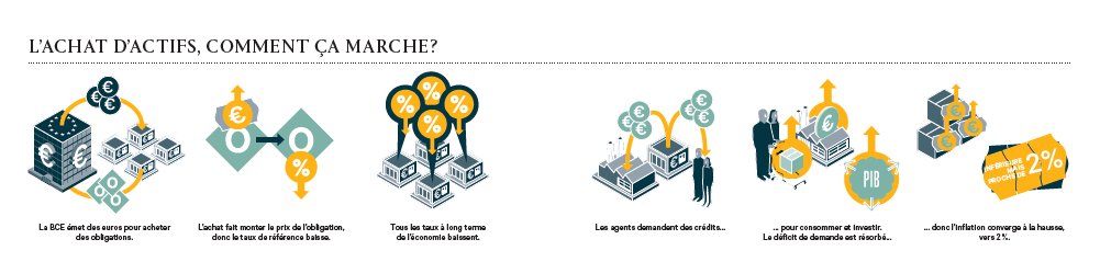 caissedesdepots's tweet photo. #Tribune : La seconde partie des analyses de @YannTampereau sur le paiement de la #dette due aux mesures de soutien en cette crise sanitaire et économique du #Covid19 est en ligne !  👉https://t.co/r7JpTmweoo
#7Options #Economie #Explications https://t.co/1qCWZvo1WO