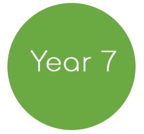 Remember to keep in touch with form tutors - learners and parents <a href="/NewportH/">Newport High School</a> <a href="/MrBartley2/">Mr Bartley</a> 
Mrs Allman - ja@newporthigh.co.uk