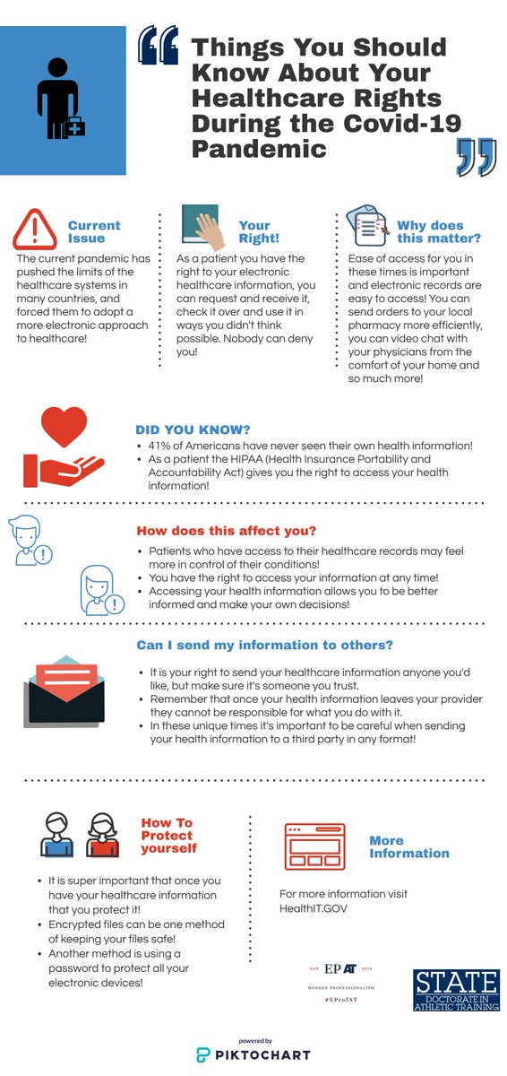 EProfAT's tweet photo. As a patient you have the right to know and understand your health information! Here's a small glimpse of what you should know about your rights as a patient, especially in these unique times! #EProfAT https://t.co/r7bwaini3A