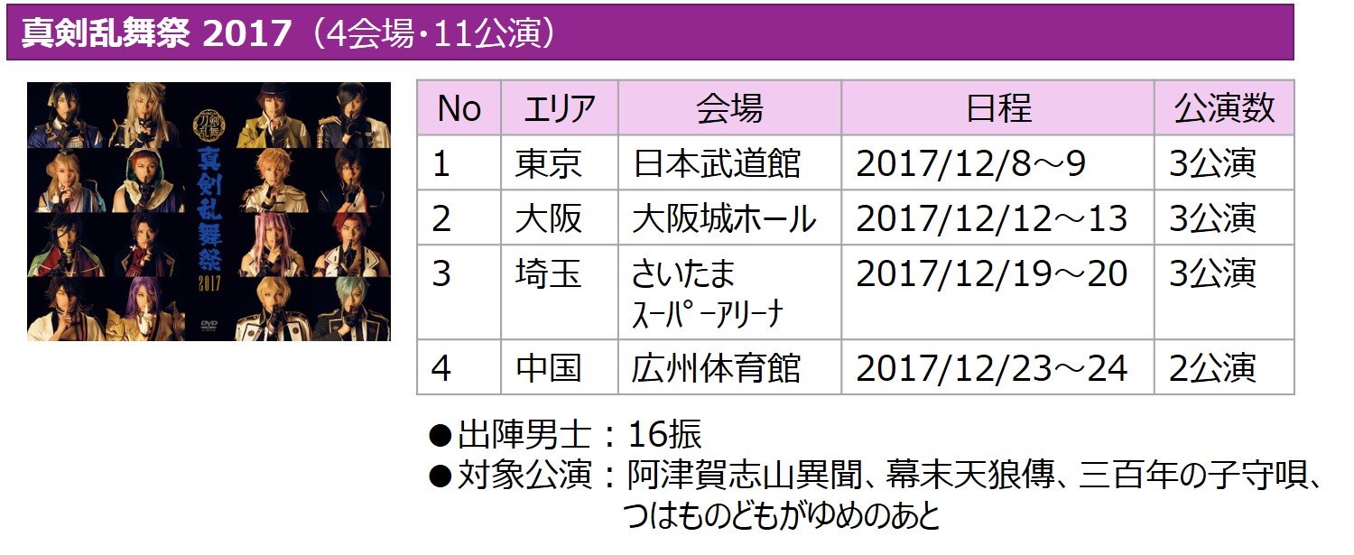 なみ 4周目 観劇中たまに呑み 明日の真剣乱舞祭17用のセット 置いておきますね 刀ミュ一挙無料配信 セトリ ペンライトカラー 刀剣男士イメージカラー春版 公演サイト T Co Teoqnzeol1 T Co Qg5nidm7se T Co