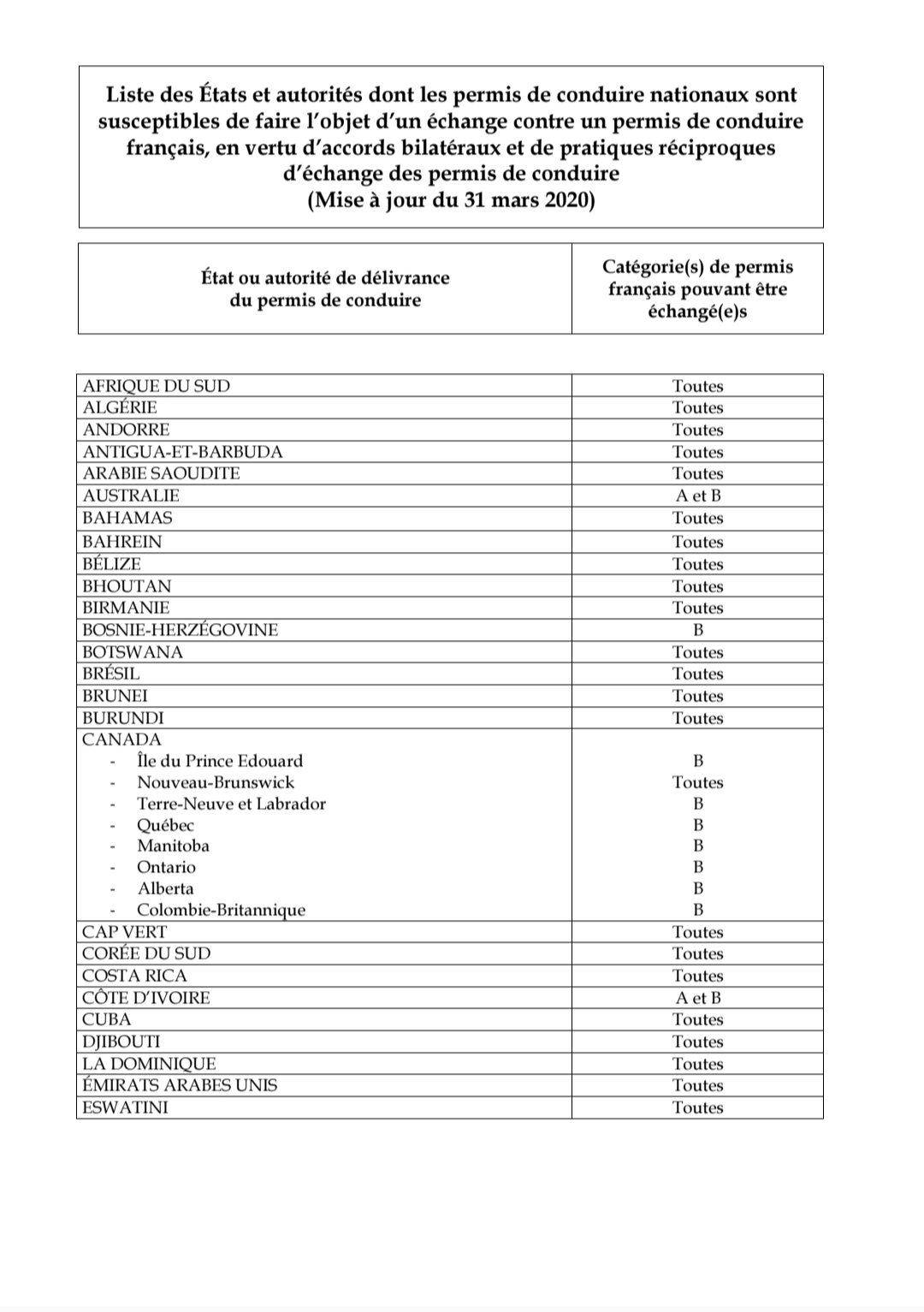Guillermo Roche On Twitter Je Viens De Demenager En France Pour Mon Travail Pourquoi L Uruguay Et La France Ont Pas D Accord Bilateral D Echange De Permis De Conduire Serait Il Possible De Le Mettre