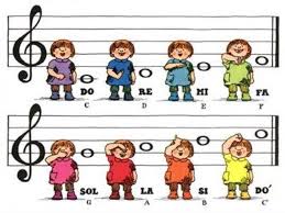 🎼Musicians, music teachers, Kodály fans and anyone wishing to unlock the door to music theory and literacy in a non-arduous, non-boring but very challenging way, check out the new course just launched, and watch the free preview summary. Enjoy!🙂
kodaly_with_esther.teachable.com