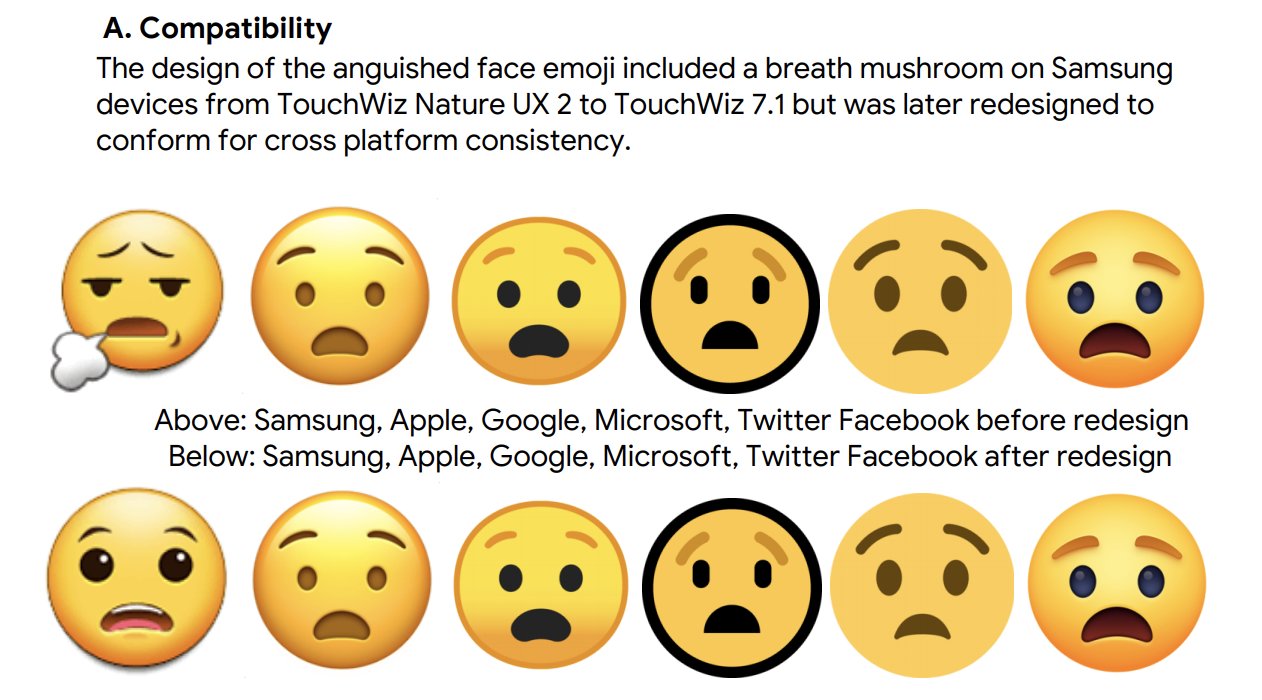 Jennifer Daniel 1 Face Exhaling Is One Of Those Great Expressions Lost In The Effort To Reduce Miscommunication Across Emoji Fonts Sadly It Made Little Sense For Samsung S Anguished