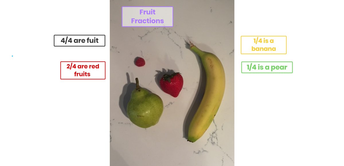 Thorpe3and4's tweet photo. This week we are learning about fractions.  I challenged students to take pictures or draw fractions they find in their home.  These are the ones I came up with.  What fractions can you find at home? @SilverCreekPS @peelengagemath @MathchatONT @PeelSchools #mathchat #PetsofPDSB https://t.co/CzcxMZkrVH