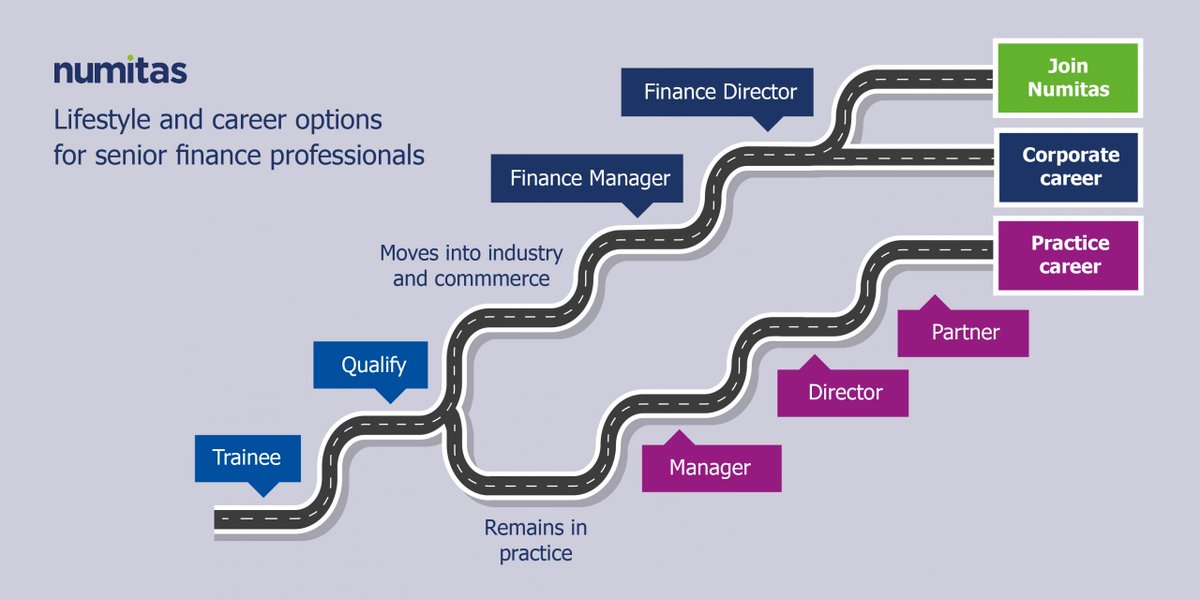 NumitasCFOclub's tweet image. Many senior executives think much more about lifestyle when they consider their career, ​so we provide a variety of ways the modern finance director could work, under the single brand of Numitas.  Find out more: bit.ly/328MOhJ #NumitasNetwork #lifestyle #ValueOfAnFD