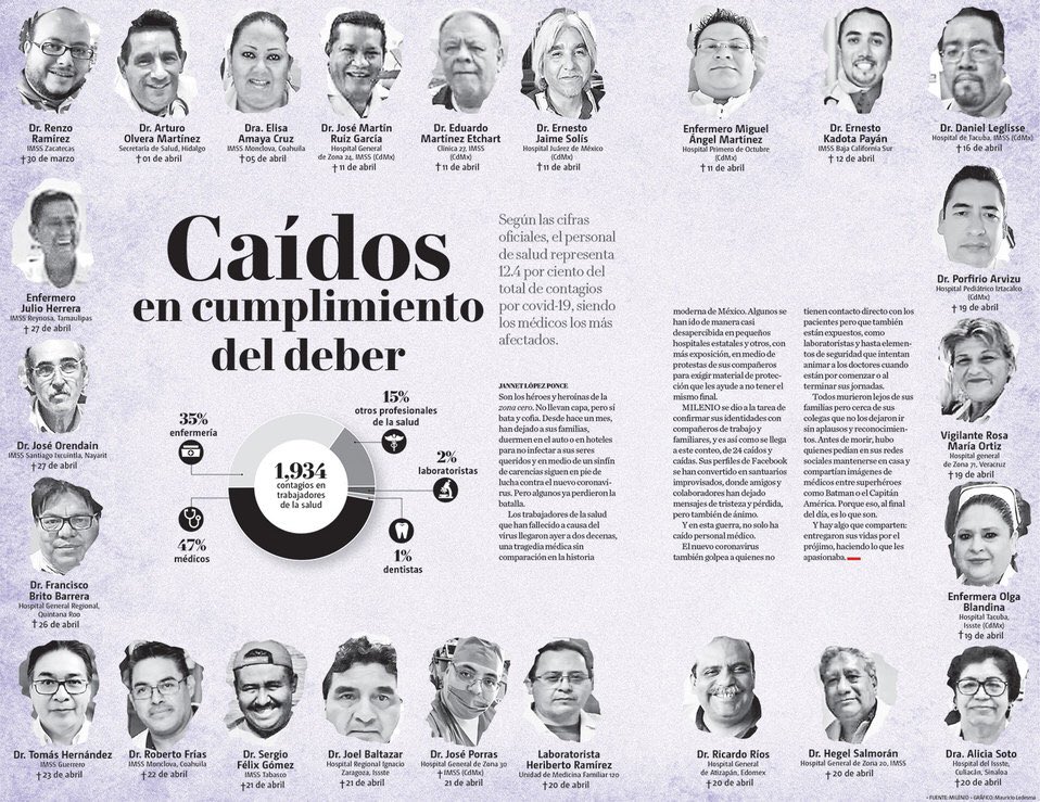 panchogzz's tweet photo. #LecturaRecomendada 

Son los héroes y heroínas de la zona cero. No llevan capa, pero sí bata y cofia https://t.co/DU77NNXGlF 

#DesdeCasaNoContagio https://t.co/ENKjhOVcjp