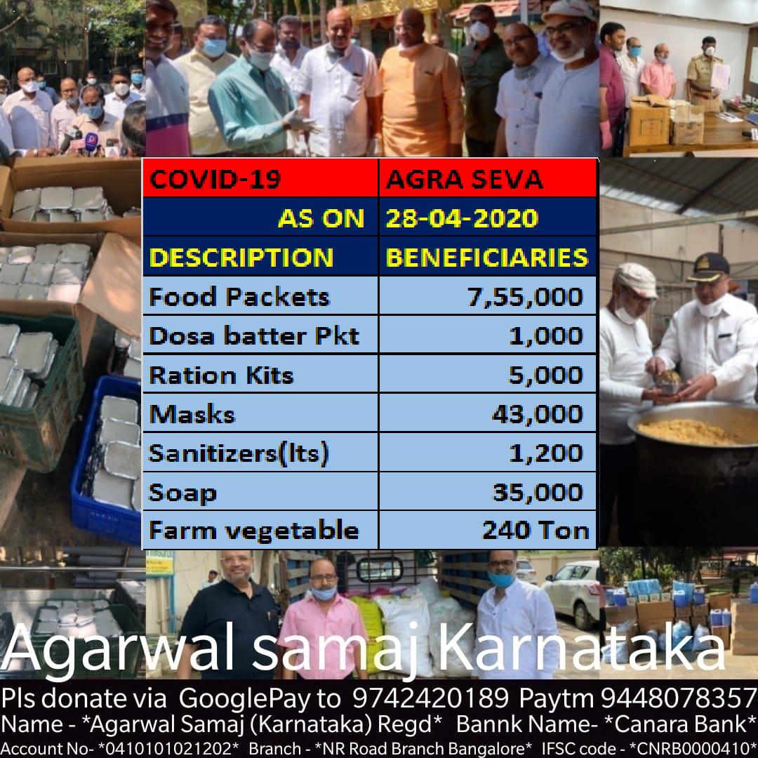 Samaj_Agrawal's tweet photo. Jai Agrasen Ji Maharaj Ki 
AgraSeva
Day 33|28-Apr
1)Food Packets:32500 -6500 through @Dasoha_DIPR 
2)Ration Kits:300
3)Farm Vegetables:30MT-Given through @RAshokaBJP
President @sunjoygarga thanks all the donors
Regards
Secretary @vijusar 
@PMOIndia @DIPR_COVID19 @KarnatakaVarthe https://t.co/TfNDxu99IX