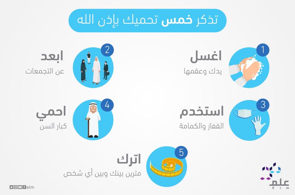 زاول علم بدء التشغيل الفعلي لبوابة زاول لإصدار تراخيص أمن الموانئ