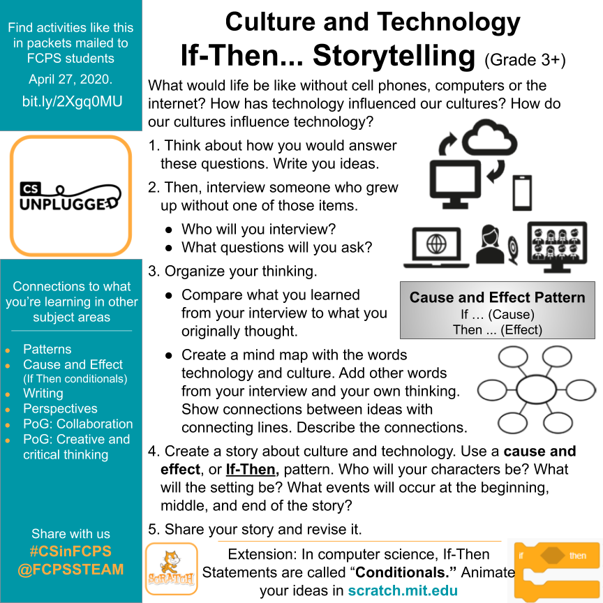 How might you tell a story from another point of view? Interview a family member to listen to their perspectives. Write with If-Then patterns for #CSinFCPS and mindmapping for #CCTatHome. More #fcpsPOG in packets bit.ly/2Xgq0MU @prc_fcps <a href="/fcpsaap/">FCPS AAP</a> <a href="/FcpsSocial/">FCPSSocialStudies</a> <a href="/FCPS_LIS/">FCPS Library Program</a>