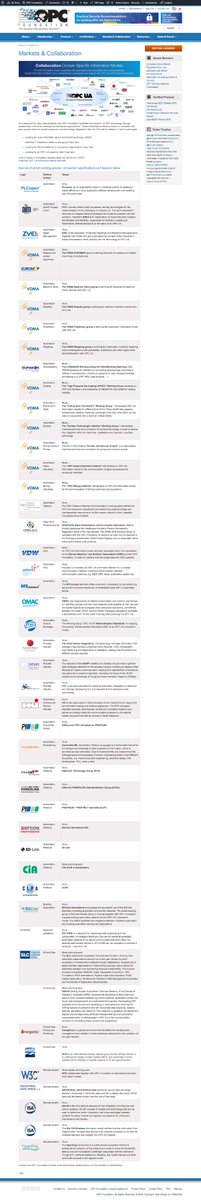 OPCFoundation's tweet photo. Looking for an overview on #opcua based collaborations in different markets - https://t.co/gA3u7iUqeQ https://t.co/HgUXokbK5I