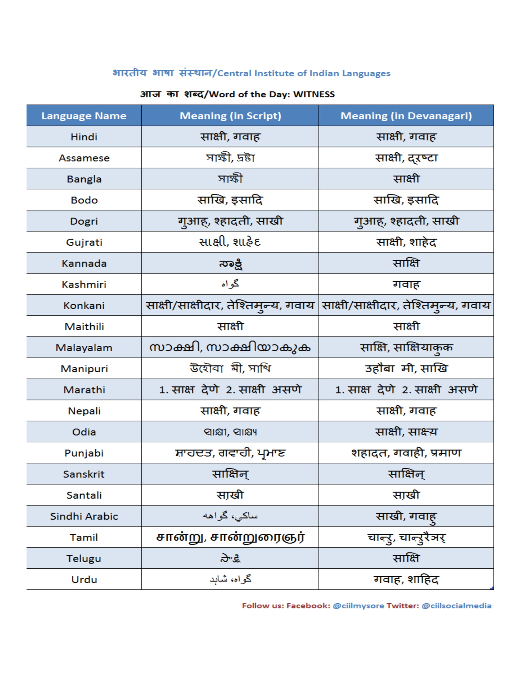 700-enchanting-marathi-names-for-your-bundle-of-joy-60-off