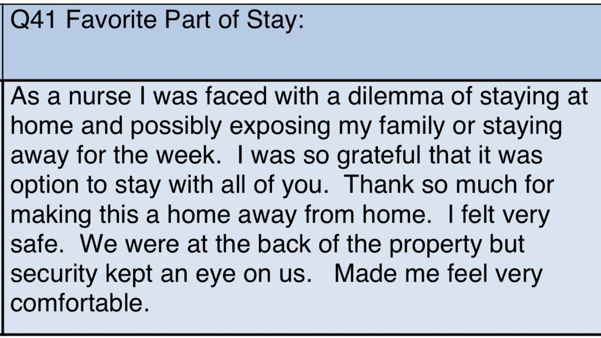 Recent feedback from a local nurse staying with us. I love working for a company that stands tall and gives back the way Diamond does. I love what I do!
#DiamondResorts 
#DiamondDifference
#DiamondCareers 
#TeamSFC