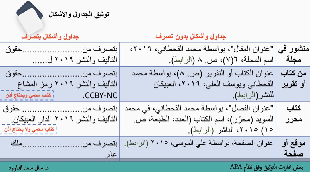 أسرع توثيق المراجع Apa الاصدار السادس