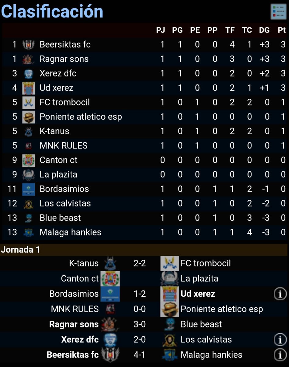 Despues de la gran noche de ayer como comentabamos en el anterior tweet el resultado para ser lideres en la primera jornada de <a href="/WinterLeaguee/">Winter League</a> esperamos seguir partido a partido esto es largo darle las gracias a nuestros representantes

<a href="/Sportsyouu/">CLUBES Y BRAWL STARS</a>
por el apoyo: 

#infiernoturco