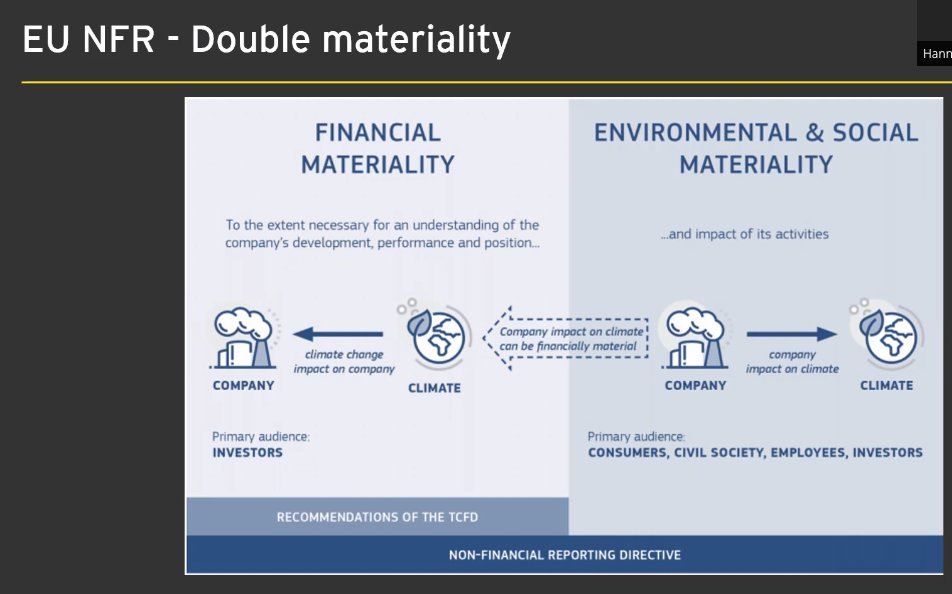 Kevin Reeder (@kev_reeder) on Twitter photo <a href="/SHub_No/">Sustainability Hub</a> Sustainability Reporting 2020. #Sust_report
Hanne Thornam <a href="/hannethornam/">Hanne Thornam</a> explains difference between a company's own (#financial) #materiality and its external impact (#environment & #social). #Sustainability #Reporting <a href="/SHub_No/">Sustainability Hub</a> Sustainability Reporting 2020. #Sust_report
Hanne Thornam <a href="/hannethornam/">Hanne Thornam</a> explains difference between a company's own (#financial) #materiality and its external impact (#environment & #social). #Sustainability #Reporting