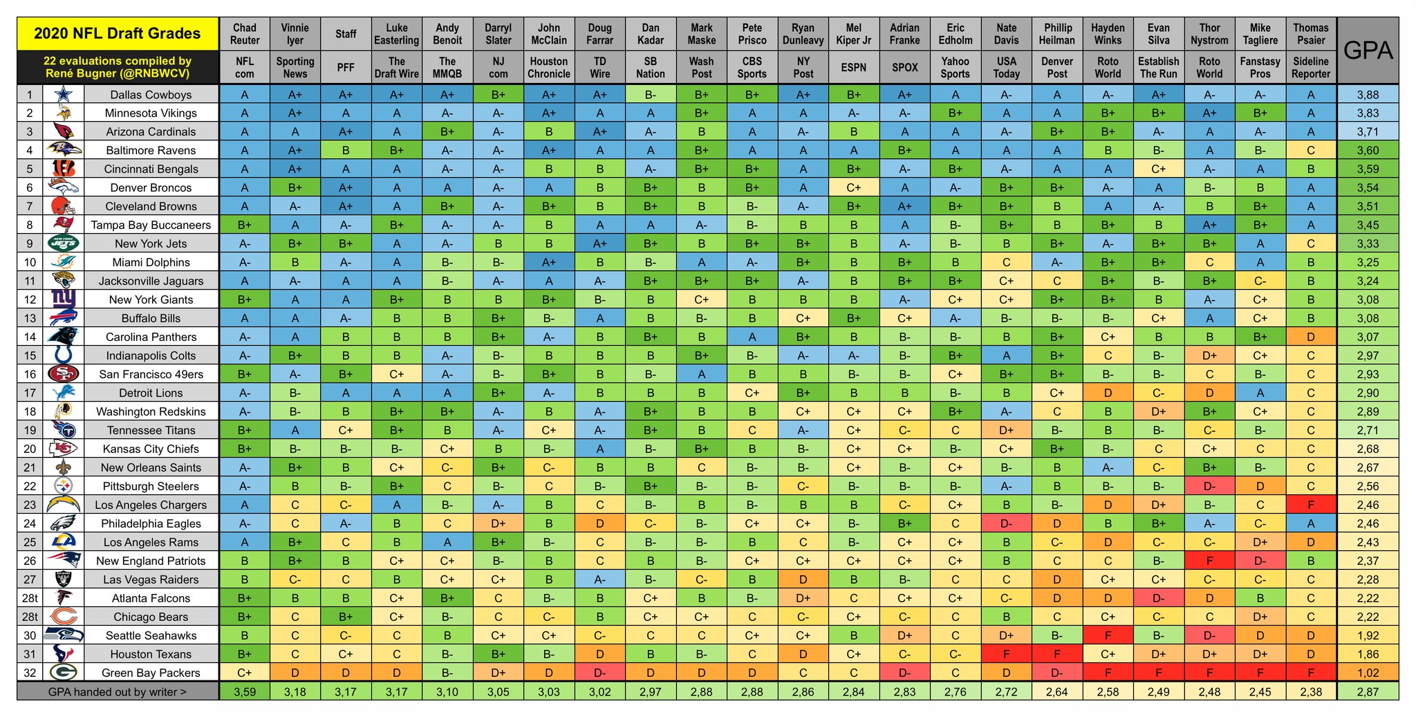 年 ドラフト評価 ９５００５０の日記 楽天ブログ