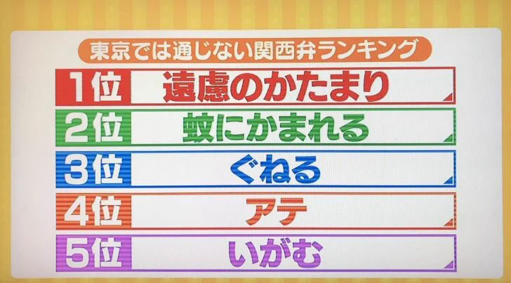 普段使ってるその言葉、実は方言かも？！関東では通じない関西弁！