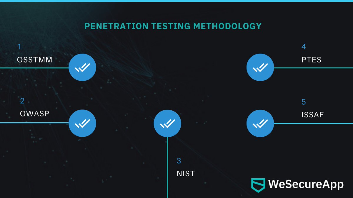 wesecureapp's tweet photo. Enterprises can work with key penetration testing methodologies (#OWSAP #OSSTMM #NIST #PTES #ISSAF) to execute regular tests to enhance existing systems.
To know more, visit: https://t.co/jUlQwWps0I 

#cybersec #IT #AI #ML #CISOs https://t.co/CSelueNgC8