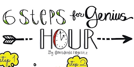 middleweb's tweet photo. NEW: How You Can Support Genius Hour At Home. #mschat #geniushour #g2great #tlap #LearnLAP #pblchat @JoyKirr @NAESP #middleschool #educoach #tlchat #ellchat Experts @mrsdkrebs and @gallit_z adapt their 6 Genius Hour Steps to home learning. @RoutledgeEOE
https://t.co/ZewGEYXVzb https://t.co/M1gYS4tfZD