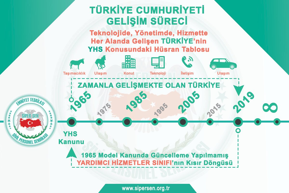1965 yılı şartlarına göre hazırlanan #YHS kanunu günümüzde nasıl kullanılır?
#Kamudaisrafason