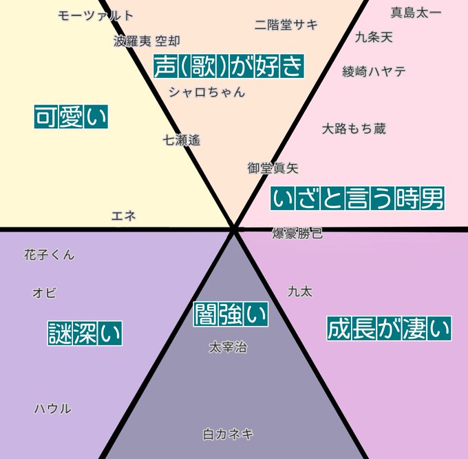 自分の推しキャラを分析したいのtwitterイラスト検索結果
