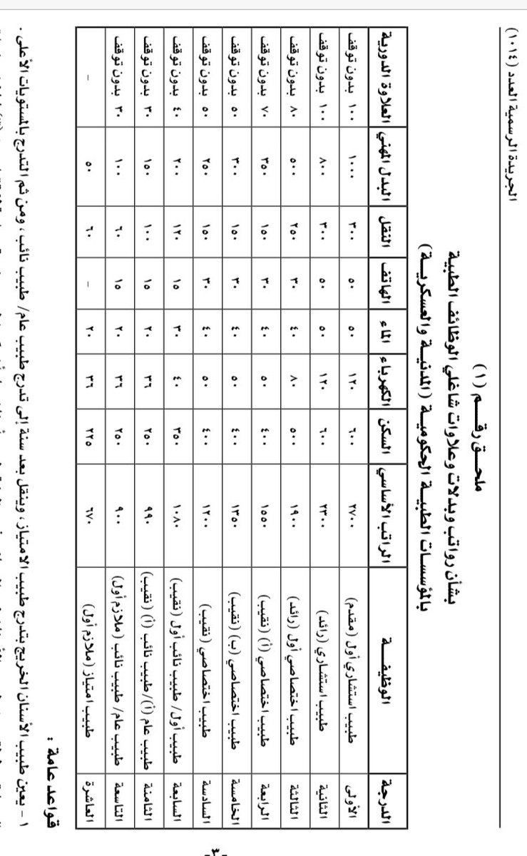 راتب الطبيب العام في سلطنة عمان Busabuu