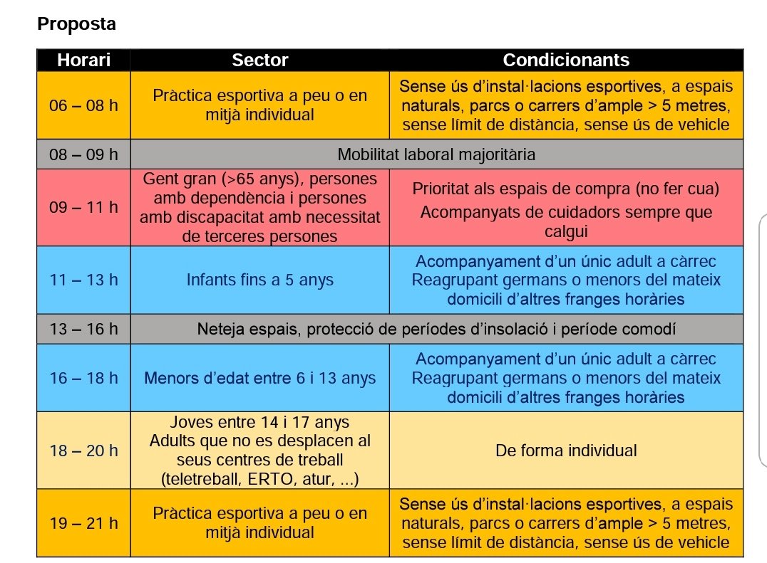El comitè tècnic del pla #PROCICAT ha proposat i la direcció del Pla ha aprovat aquesta PROPOSTA de franges horàries per aplicar quan l'evolució de la pandèmia ho permeti. Aquesta proposta s'ha enviat al govern estatal. #coronavirus #COVID19