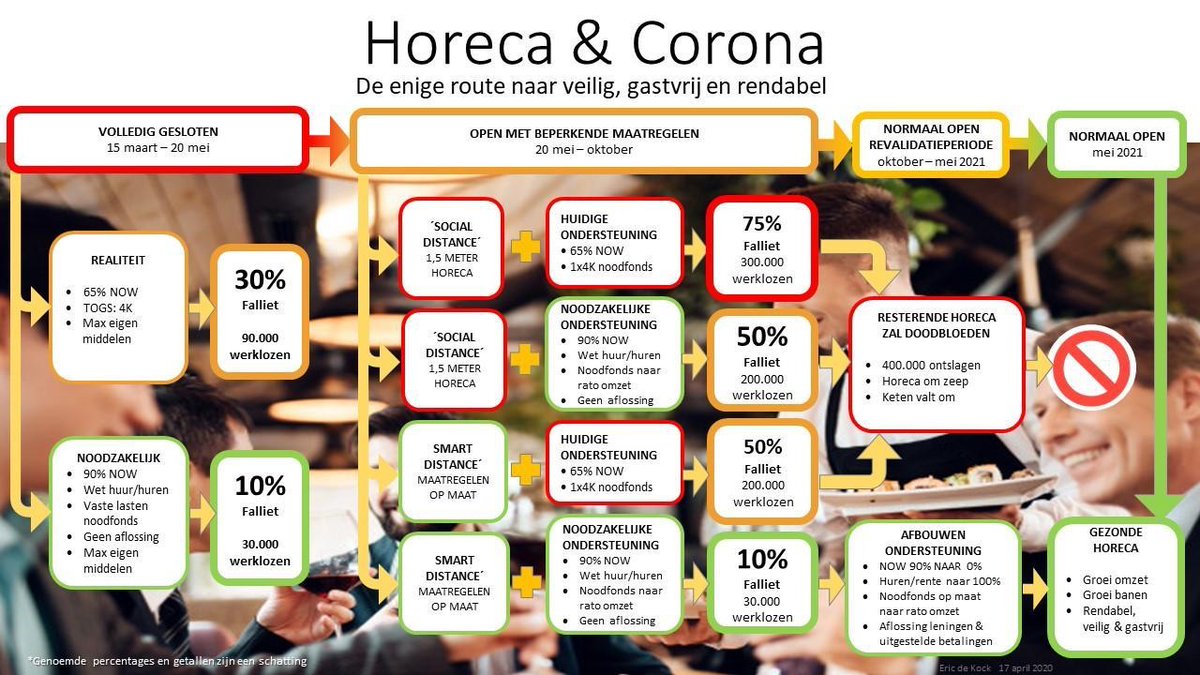 Help Horeca 
Delen is care in hospitality .